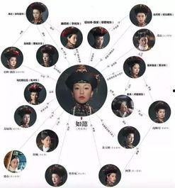 东云吃瓜人物关系,揭秘吃瓜人物错综复杂的关系网